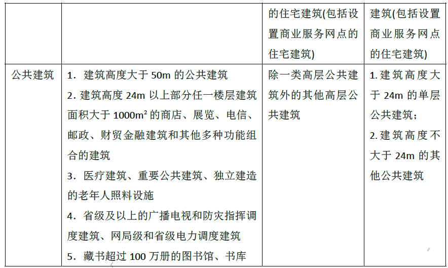 消防安全技术实务,模拟考试,2021年消防工程师考试《消防安全技术实务》模考试卷3