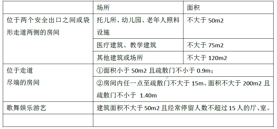 消防安全技术实务,模拟考试,2021年消防工程师考试《消防安全技术实务》模考试卷3