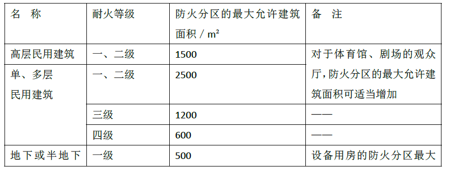 消防安全技术实务,模拟考试,2021年消防工程师考试《消防安全技术实务》模考试卷3