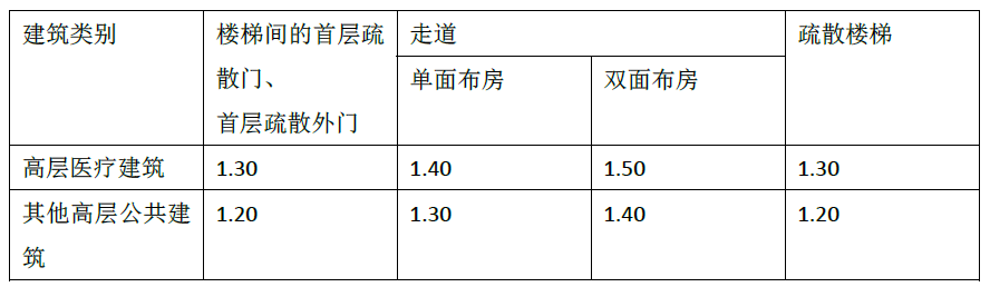 消防安全技术实务,模拟考试,2021年消防工程师考试《消防安全技术实务》模考试卷3