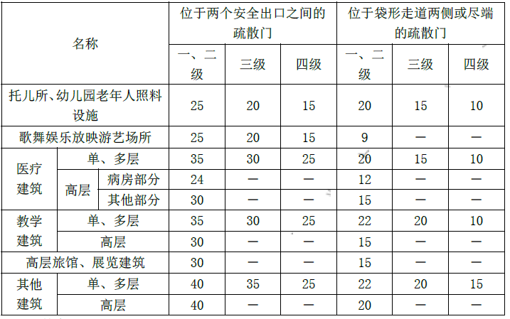 消防安全技术实务,模拟考试,2021年消防工程师考试《消防安全技术实务》模考试卷3