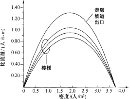 消防安全技术实务,真题章节精选,消防安全评估