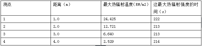 消防安全技术实务,真题章节精选,消防安全评估