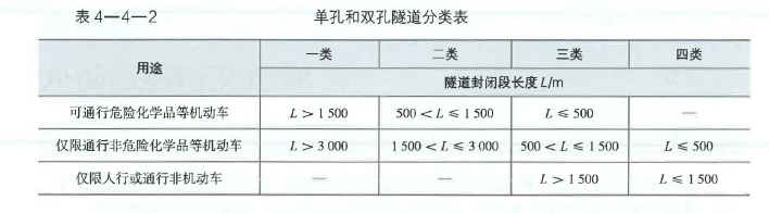 消防安全技术实务,章节练习,基础复习,消防安全技术实务真题