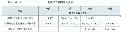 消防安全技术实务,章节练习,基础复习,消防安全技术实务真题