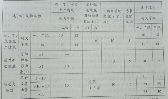 消防安全技术实务,章节练习,基础复习,消防安全技术实务真题