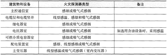 消防安全技术实务,真题章节精选,其他建筑、场所防火