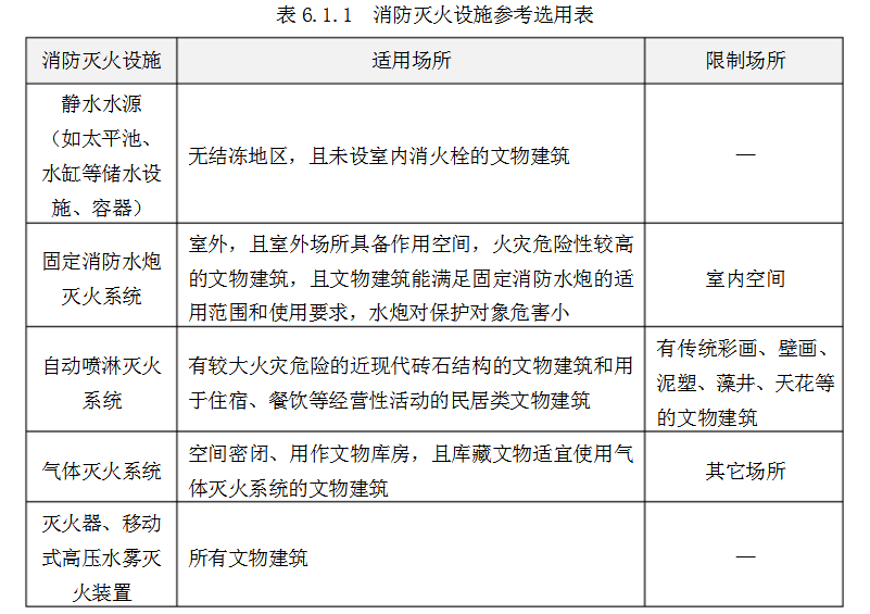消防安全技术实务,章节真题,消防安全技术实务