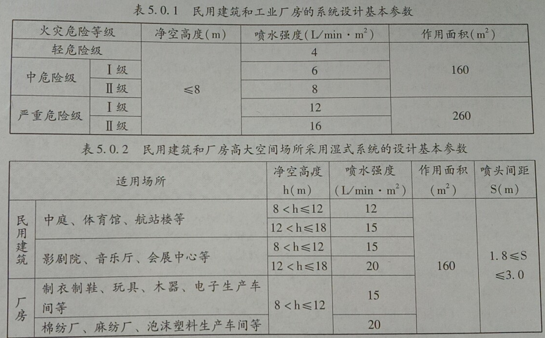 消防安全技术实务,章节练习,基础复习,章节真题