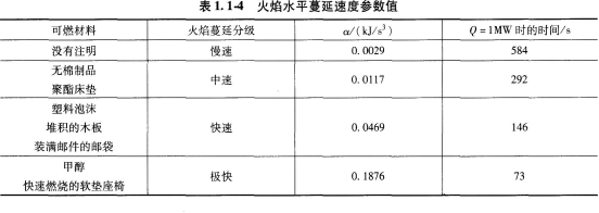 消防安全技术实务,真题章节精选,建筑消防设施