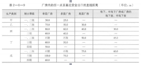 消防安全技术实务,章节练习,消防安全技术实务真题章节