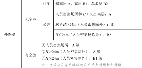 消防安全技术实务,章节练习,基础复习,消防安全技术实务真题