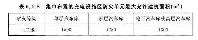 消防安全技术实务,章节练习,消防安全技术实务真题