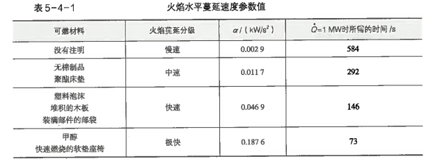 消防安全技术实务,章节练习,消防安全技术实务真题