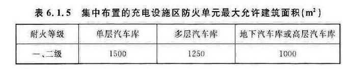 消防安全技术实务,章节练习,基础复习,消防安全技术实务真题
