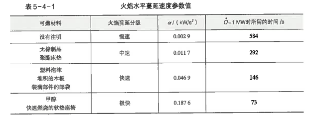 消防安全技术实务,章节练习,基础复习,消防安全技术实务真题