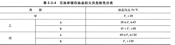 消防安全技术实务,章节练习,基础复习,建筑防火