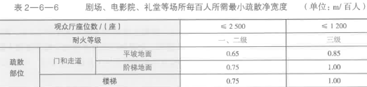 消防安全技术实务,章节练习,基础复习,建筑防火