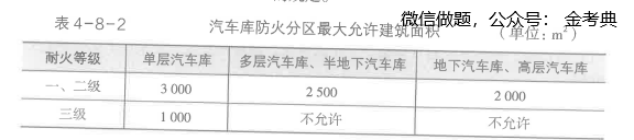 消防安全技术实务,章节练习,基础复习,消防安全技术实务场所防火