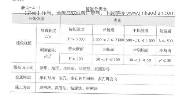 消防安全技术实务,章节练习,其他建筑场所防火