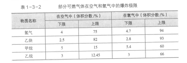 消防安全技术实务,章节练习,基础复习,消防基础知识