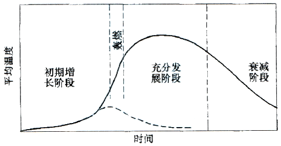 消防安全技术实务,章节练习,基础复习,消防安全技术实务评估