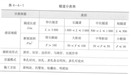 消防安全技术实务,章节练习,消防安全技术实务基础复习