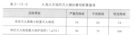消防安全技术实务,章节练习,基础复习,消防安全技术实务设施