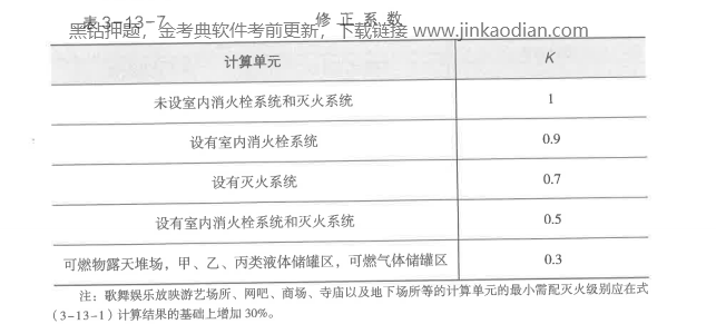 消防安全技术实务,章节练习,消防安全技术实务基础复习