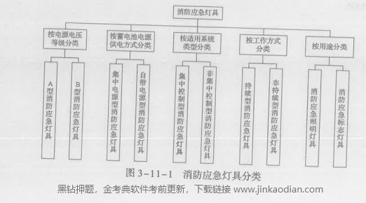 消防安全技术实务,章节练习,基础复习,建筑消防设施