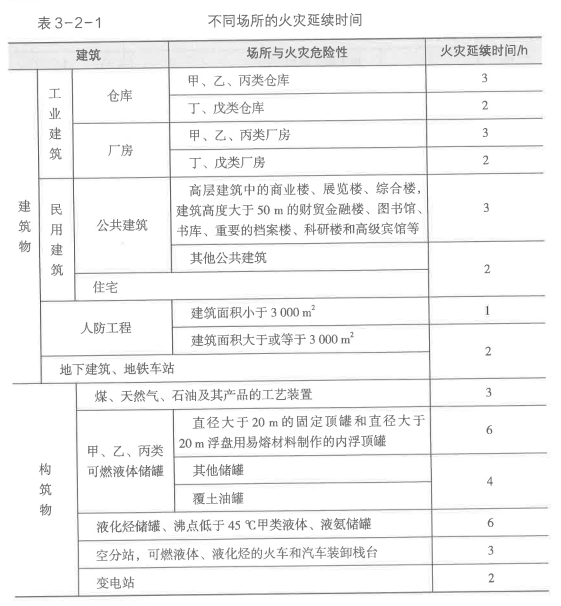 消防安全技术实务,章节练习,基础复习,消防安全技术实务设施