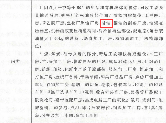消防安全技术实务,章节练习,基础复习,消防安全技术实务冲刺