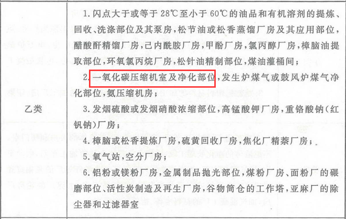 消防安全技术实务,章节练习,基础复习,消防安全技术实务冲刺