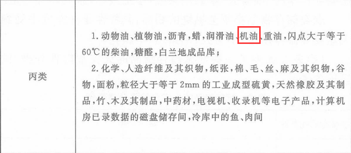 消防安全技术实务,章节练习,基础复习,消防安全技术实务冲刺