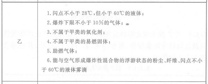 消防安全技术实务,章节练习,基础复习,消防安全技术实务冲刺