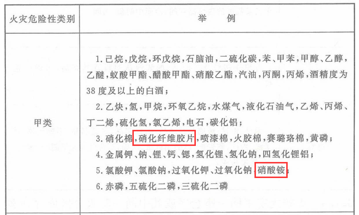 消防安全技术实务,章节练习,基础复习,消防安全技术实务冲刺