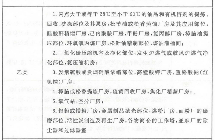 消防安全技术实务,章节练习,基础复习,消防安全技术实务冲刺