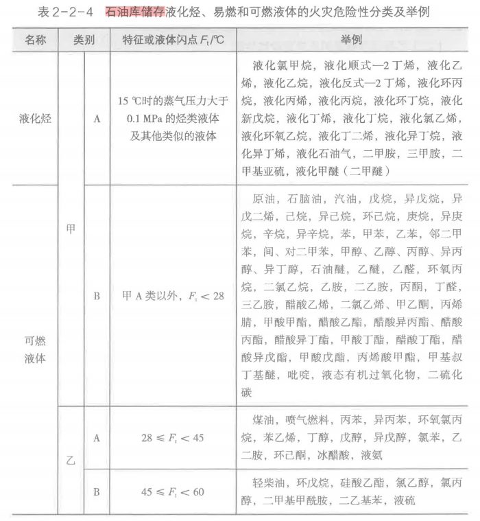 消防安全技术实务,章节练习,内部冲刺,建筑防火