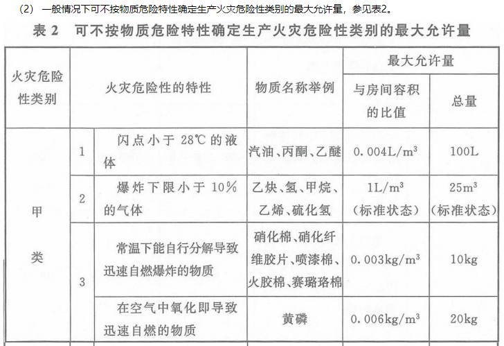 消防安全技术实务,章节练习,基础复习,消防安全技术实务冲刺