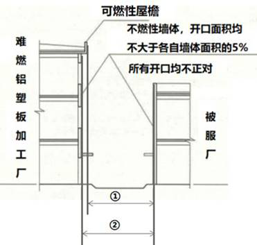 消防安全技术实务,章节练习,基础复习,消防安全技术实务冲刺