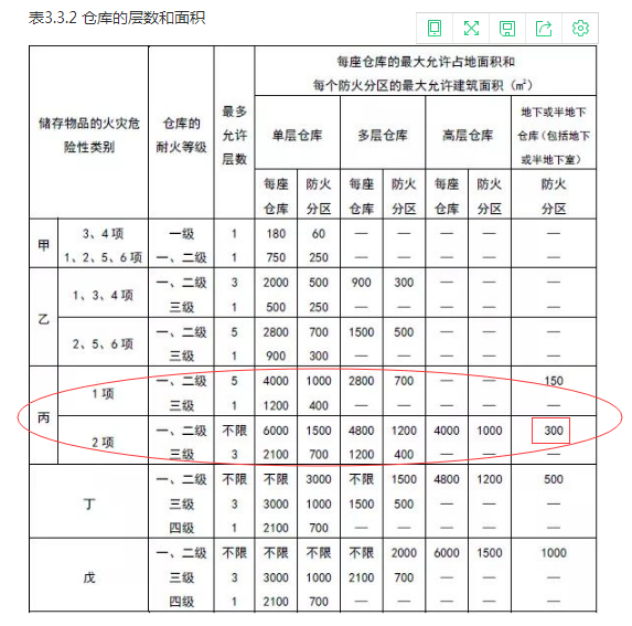 消防安全技术实务,章节练习,内部冲刺,建筑防火