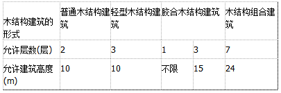 消防安全技术实务,章节练习,消防安全技术实务内部冲刺