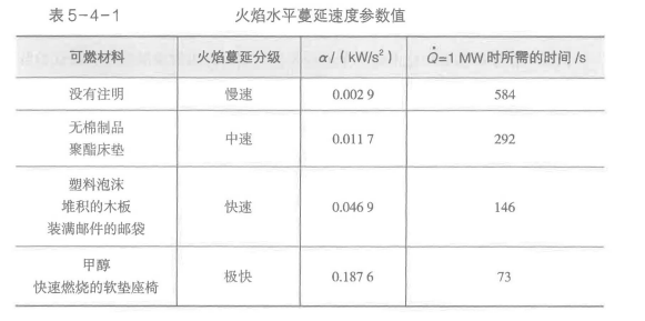 消防安全技术实务,章节练习,内部冲刺,消防安全评估