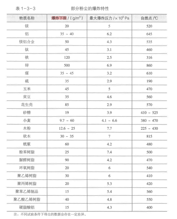 消防安全技术实务,章节练习,基础复习,消防安全技术实务冲刺