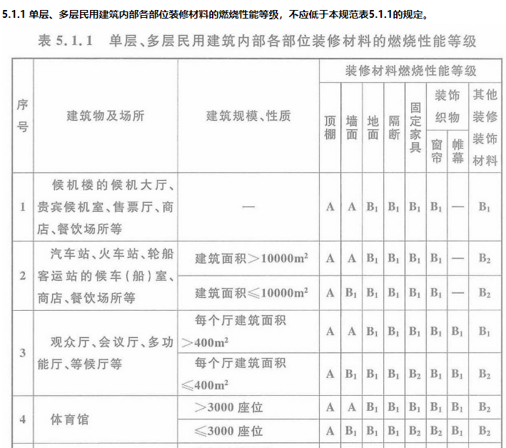 消防安全技术实务,章节练习,基础复习,消防安全技术实务冲刺