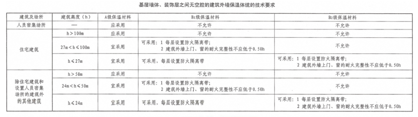 消防安全技术实务,章节练习,基础复习,消防安全技术实务冲刺