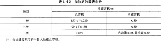 消防安全技术实务,章节练习,内部冲刺,其他建筑、场所防火