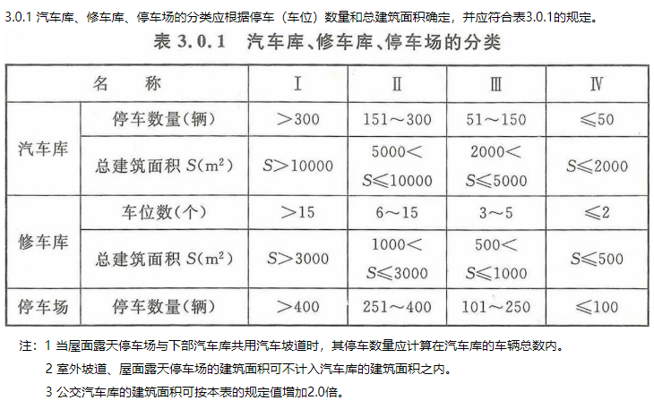 消防安全技术实务,章节练习,基础复习,消防安全技术实务冲刺