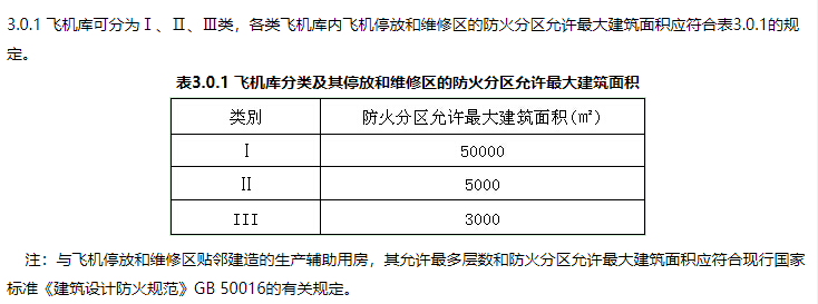 消防安全技术实务,章节练习,基础复习,消防安全技术实务冲刺