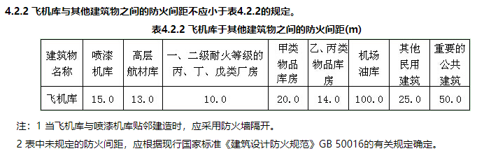 消防安全技术实务,章节练习,基础复习,消防安全技术实务冲刺